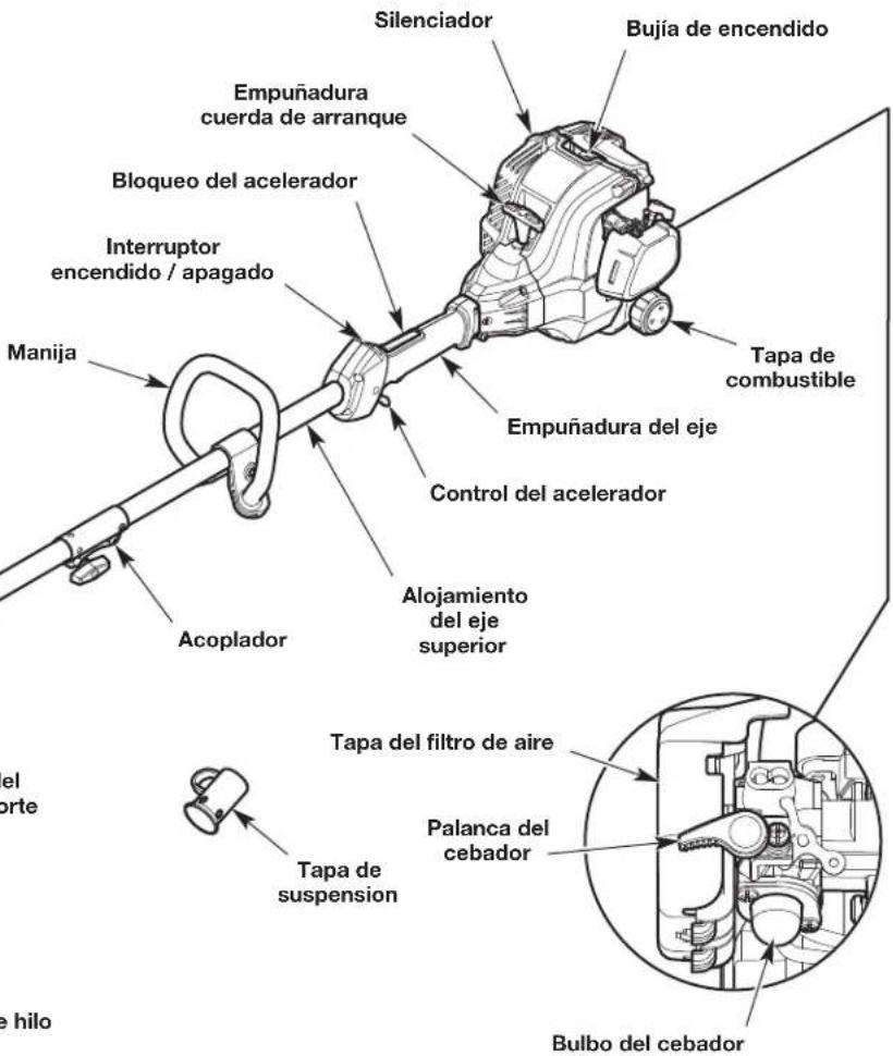 Silenciador Bujía de encendido Empuñadura cuerda de arranque Bloqueo del acelerador Interruptor encendido / apagado Manija Tapa de combustible Empuñadura del eje Control del acelerador Alojamiento del eje superior Acoplador Tapa del filtro de aire Tapa de suspension Palanca del cebador Bulbo del cebador el oporte e hilo