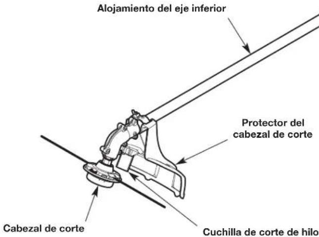 Alojamiento del eje inferior Protector del cabezal de corte Cabezal de corte Cuchilla de corte de hilo