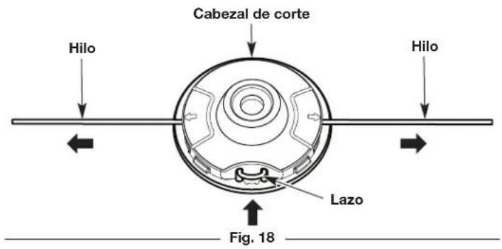 Cabezal de corte Hilo Hilo Lazo Fig. 18