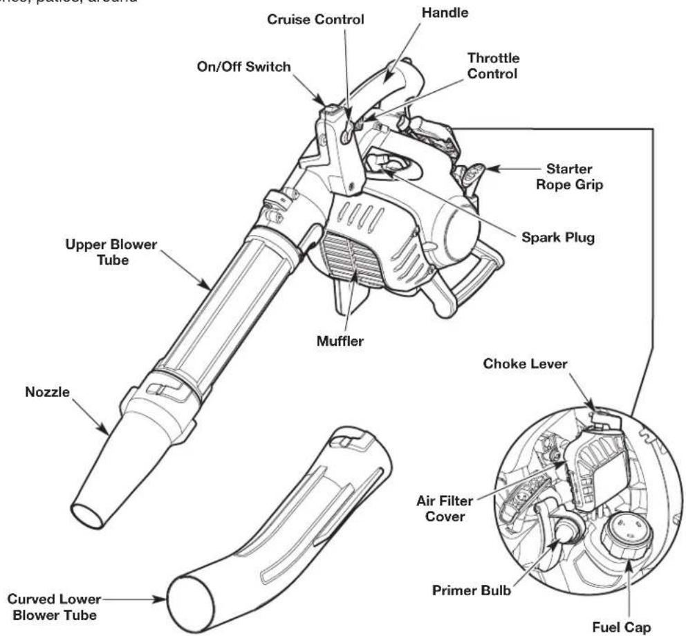 Cruise Control Handle Throttle Control On/Off Switch Starter Rope Grip Spark Plug Upper Blower Tube Muffler Nozzle Curved Lower Blower Tube Choke Lever Air Filter Cover Primer Bulb Fuel Cap