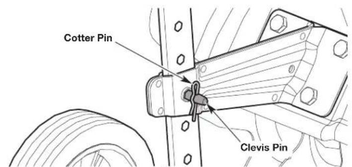 Cotter Pin Clevis Pin