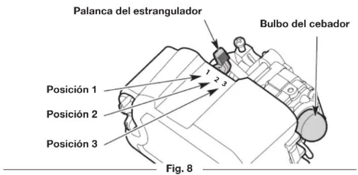 Palanca del estrangulador Bulbo del cebador Posición 1 Posición 2 Posición 3 Fig. 8