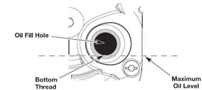 Oil Fill Hole Bottom Thread Maximum Oil Level