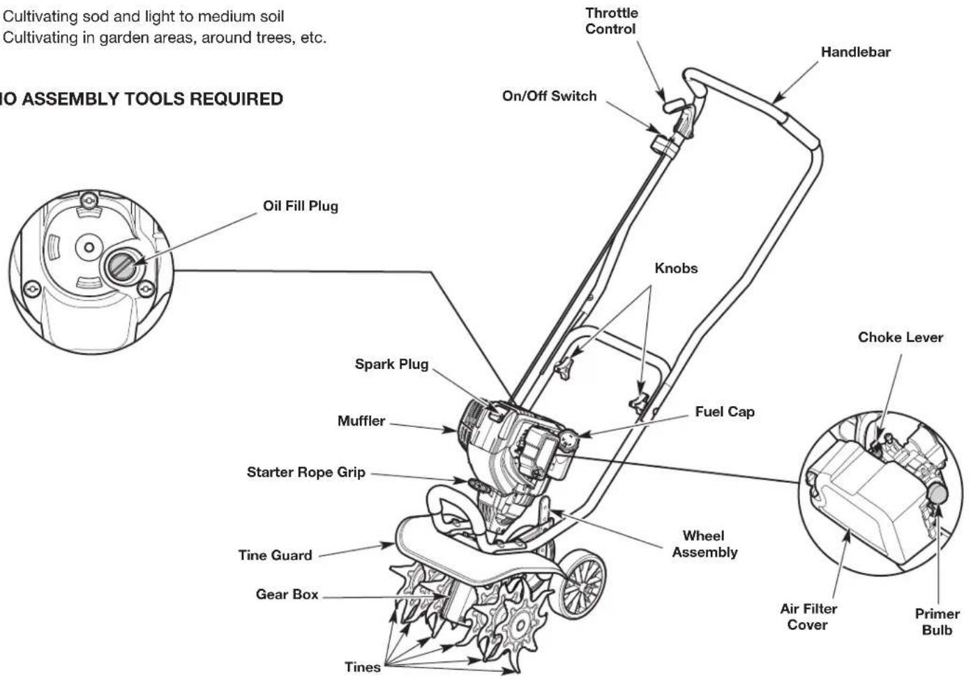 Cultivating sod and light to medium soil Cultivating in garden areas, around trees, etc. O ASSEMBLY TOOLS REQUIRED Throttle Control On/Off Switch Handlebar Oil Fill Plug Knobs Spark Plug Muffler Starter Rope Grip Fuel Cap Wheel Assembly Choke Lever Air Filter Cover Primer Bulb Tine Guard Gear Box Tines