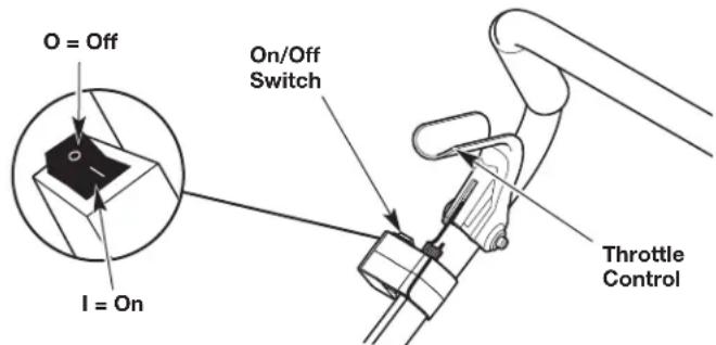 O = Off I = On On/Off Switch Throttle Control