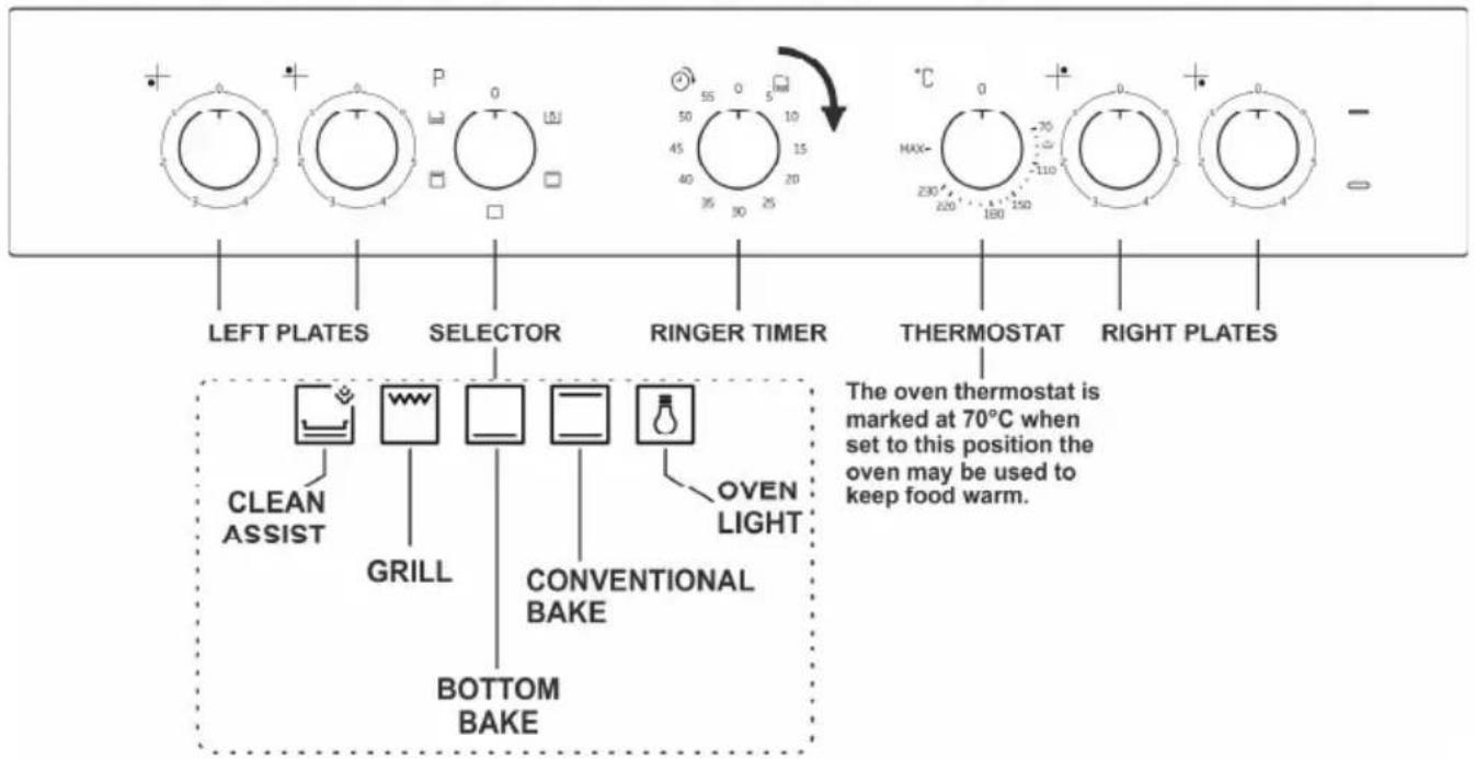 LEFT PLATES SELECTOR RINGER TIMER THERMOSTAT RIGHT PLATES CLEAN ASSIST GRILL CONVENTIONAL BAKE BOTTOM BAKE OVEN LIGHT The oven thermostat is marked at 70°C when set to this position the oven may be used to keep food warm.