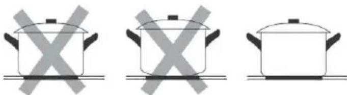 Milectric ECM-B3 - Choosing the right Cookware - 1