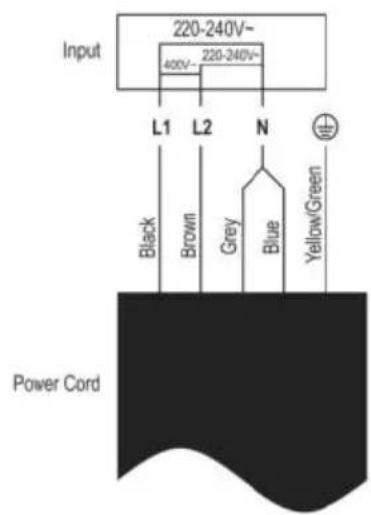 Input 220-240V~ 400V~ 220-240V~ L1 L2 N Black Brown Grey Blue Yellow/Green Power Cord