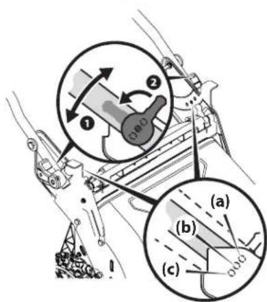 Technical diagram showing mechanical assembly with labeled components and directional arrows, including (a), (b), and (c) views.