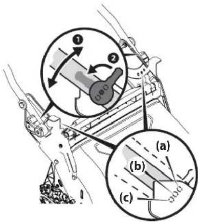 Technical diagram showing mechanical assembly with labeled parts (a), (b), and (c) and a magnified inset of a gear mechanism.