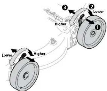 Lower Higher 1 2 3 Lower Higher