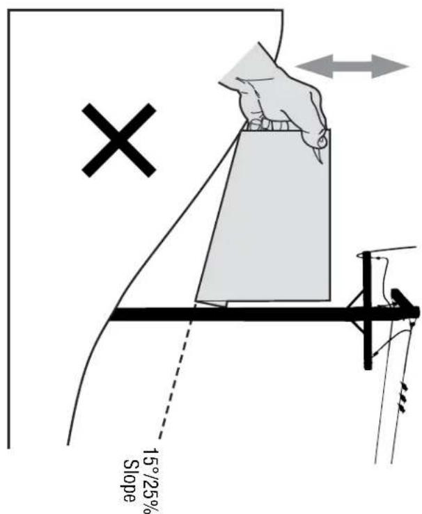 15°/25% Slope