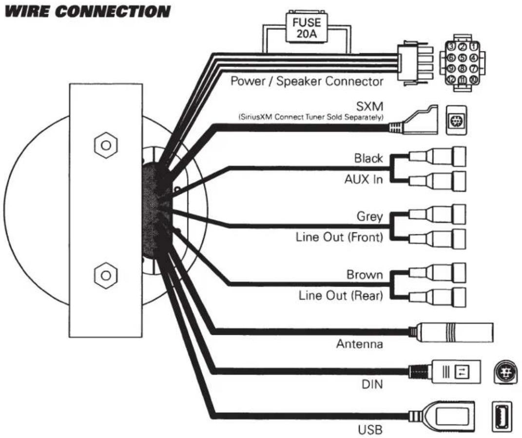 graph TD A["Power / Speaker Connector"] --> B["FUSE 20A"] A --> C["SXM (SiriusXM Connect Tuner Sold Separately)"] A --> D["Black"] A --> E["AUX In"] A --> F["Grey"] A --> G["Line Out (Front)"] A --> H["Brown"] A --> I["Line Out (Rear)"] A --> J["Antenna"] A --> K["DIN"] A --> L["USB"]