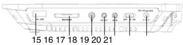 15 16 17 18 19 20 21 DC-17+12s