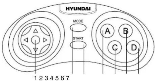 HYUNDAI MODE START A B C D 1 2 3 4 5 6 7