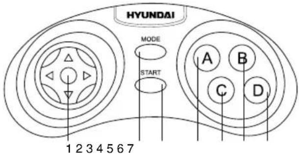 HYUNDAI MODE START A B C D 1 2 3 4 5 6 7