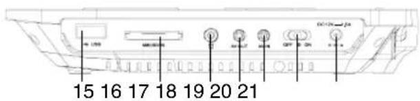 15 16 17 18 19 20 21