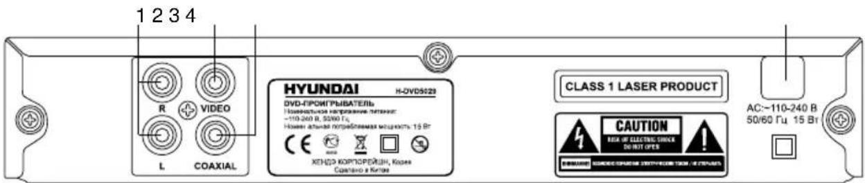 HYUNDAI H-DVD5029 - Control elements - 2