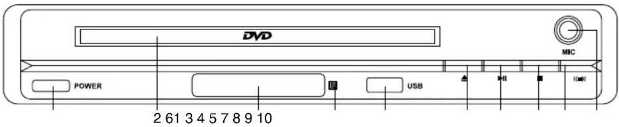 DVD MIC POWER 2 61 3 4 5 7 8 9 10 USB