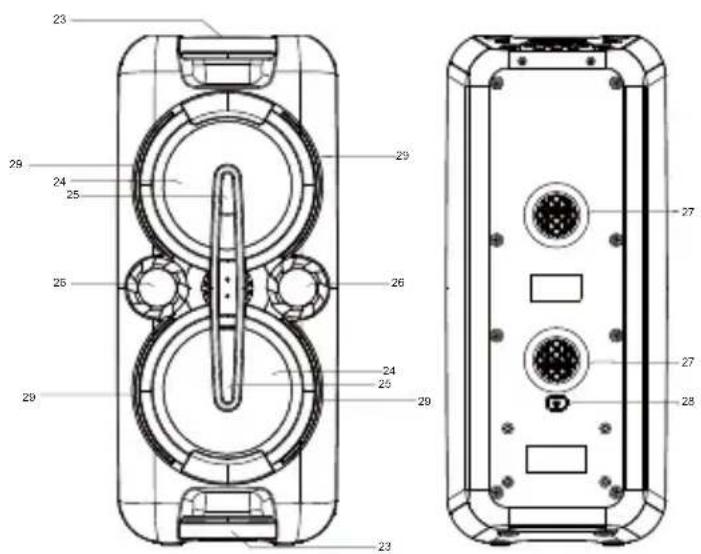 Technical diagram of a device rear panel with numbered components for identification