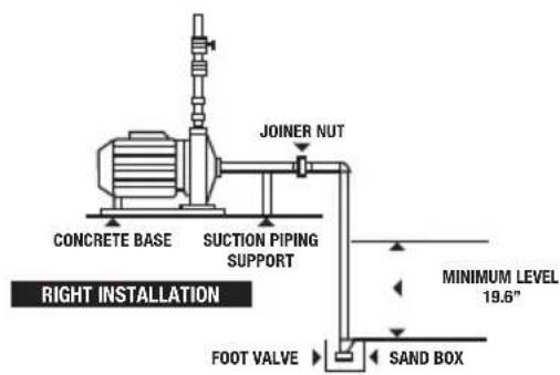 CONCRETE BASE SUCTION PIPING SUPPORT JOINER NUT RIGHT INSTALLATION MINIMUM LEVEL 19.6" FOOT VALVE SAND BOX