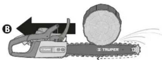 Mango trasero Liberador del gatillo Cubierta del motor Palanca del ahogador Cubierta de la barra y cadena Sosten de la cadena Protección delantera para la mano / freno de la cadena TrUPER Cadena Barra guía Protector antiretroceso Safe -T-TIP Tuercas para montaje de la barra Orificio de lubricación Mango delantero Espreas para ajuste del carburador L y H Piola Tornillo de marcha lenta T Mango trasero Gatillo del acelerador Bulbo cebador Tapa del tanque de aceite para la cadena Unidad del arrancador Ranuras de ventilación Tapa del tanque de combustible Base del mango trasero