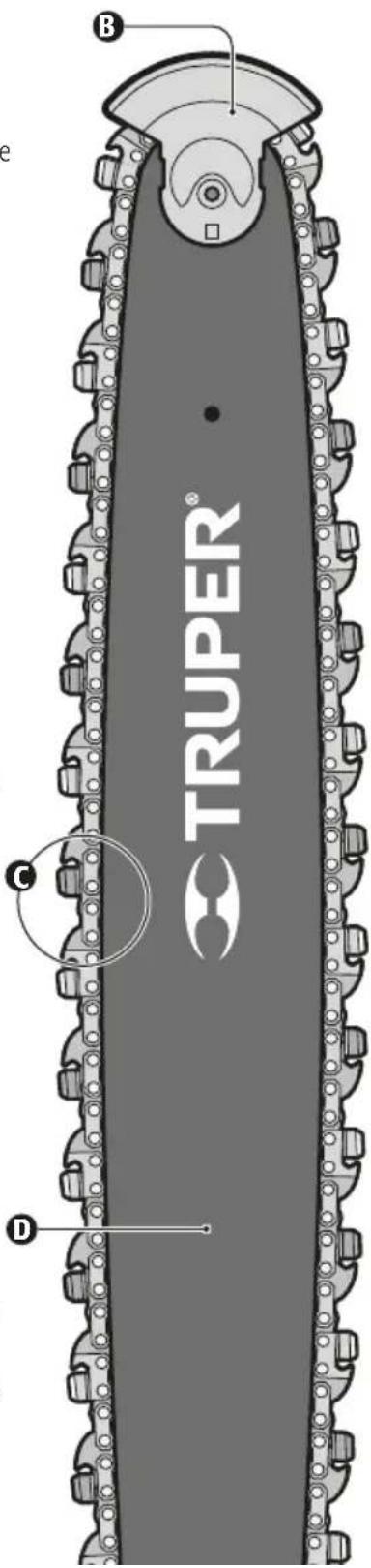B TRUPER® C D