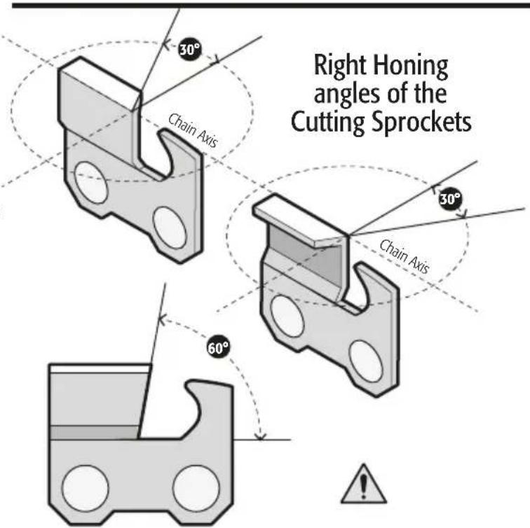 Right Honing angles of the Cutting Sprockets 30° Chain Axis 30° Chain Axis 60°