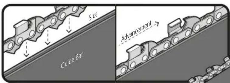 Slot Guide Bar Advancement →