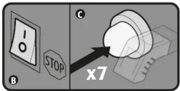 B STOP C x7