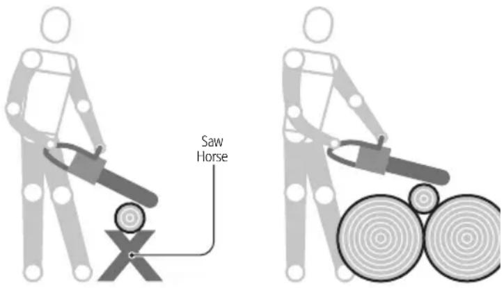 Saw Horse