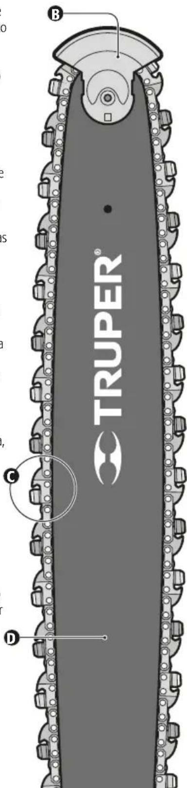 B TRUPER® C D
