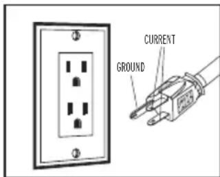 CURRENT GROUND