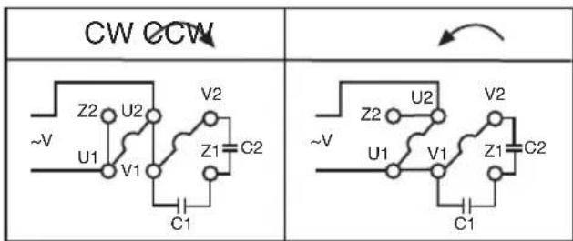 CW CCW ~V Z2 U2 V2 ~V U1 V1 Z1 C2 C1 Z2 U2 V2 ~V U1 V1 Z1 C2 C1