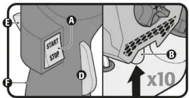 E A START STOP F D B x10