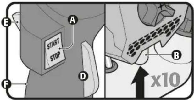 E A START STOP F D B x10