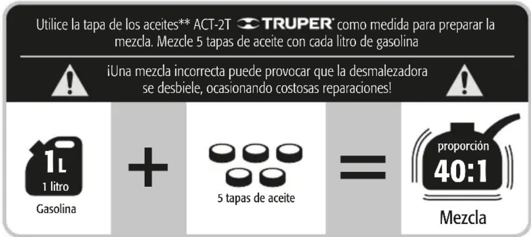 Utilice la tapa de los aceites** ACT-2T TRUPER® como medida para preparar la mezcla. Mezcle 5 tapas de aceite con cada litro de gasolina ¡Una mezcla incorrecta puede provocar que la desmalezadora se desbiele, ocasionando costosas reparaciones! 1L 1 litro Gasolina + 5 tapas de aceite = proportion 40:1 Mezcla