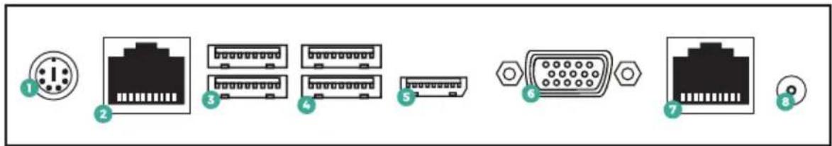 Diagram showing eight labeled components of an Ethernet port, including I/O ports and connectors