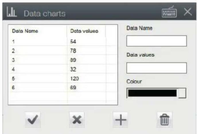 Data charts Data Name Data values 1 54 2 78 3 89 4 32 5 120 6 69 Data Name Data values Colour