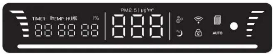 PM2.5 | µg/m³ TIMER ITEMP HUM 1% 88 88 88 | 888 AUTO