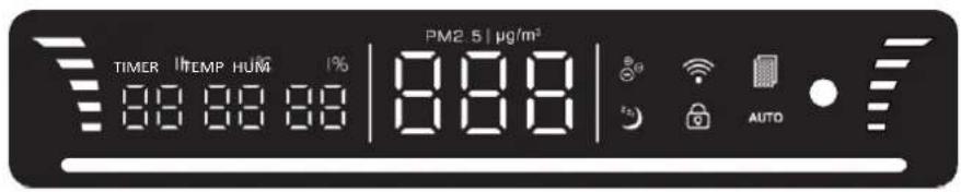 PM2.5 | µg/m³ TIMER ITEMP HUM 1% 88 88 88 | 8.88 AUTO