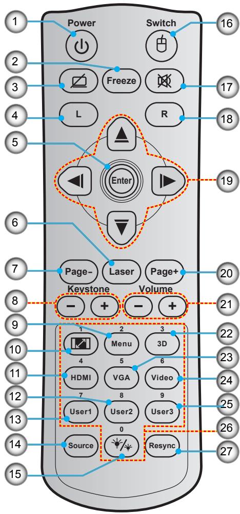 OPTOMA EH319UST - Télécommande - 2