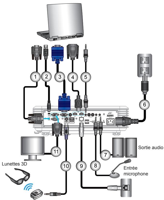 OPTOMA EH319UST - Connexion à un ordinateur de bureau/ordinateur portable - 1