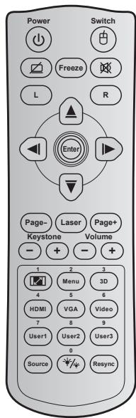 OPTOMA EH319UST - Commandes de l'utilisateur - 3