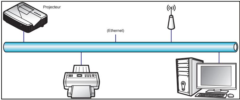 OPTOMA EH319UST - Fonction LAN RJ45 - 1