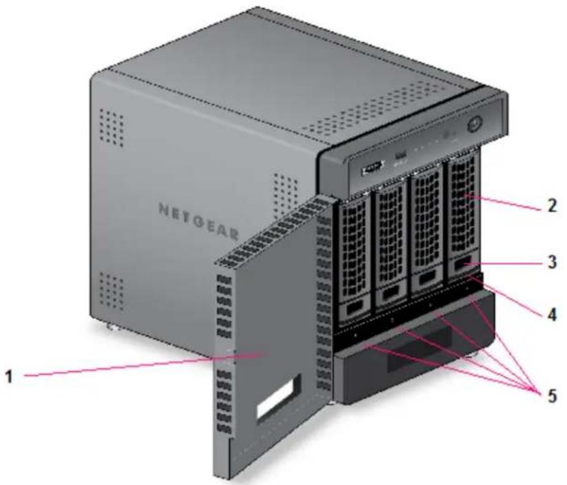 NETGEAR 1 2 3 4 5