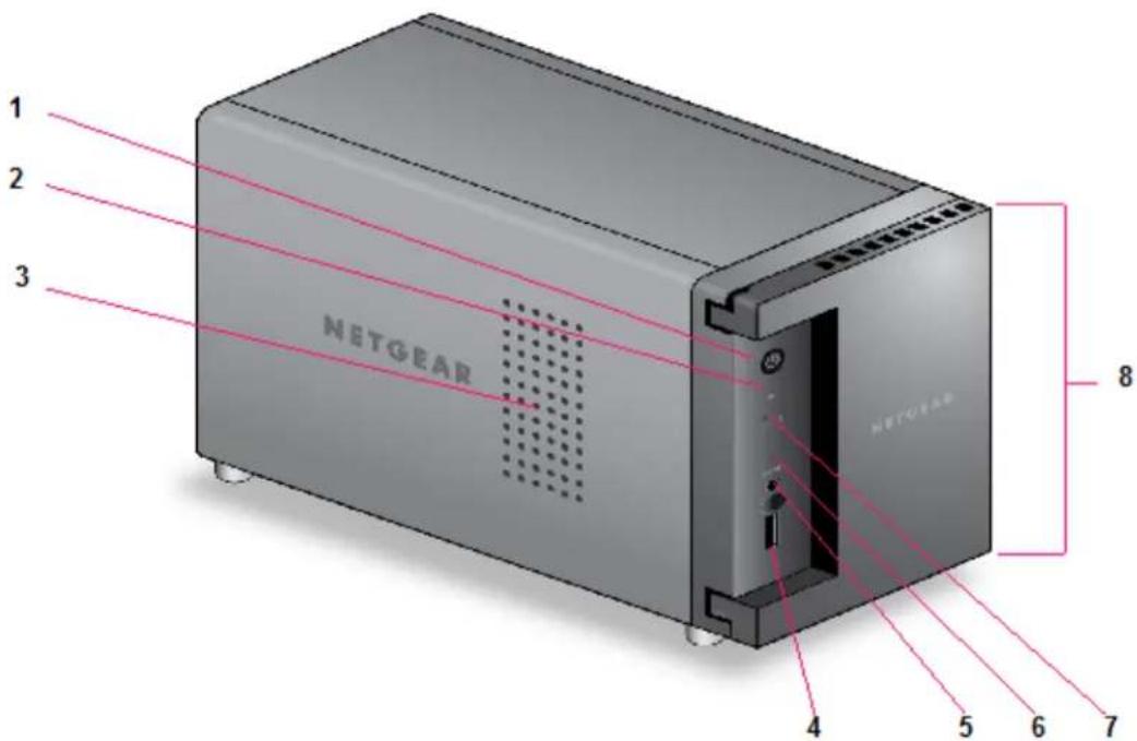 1 2 3 NETGEAR 8 4 5 6 7