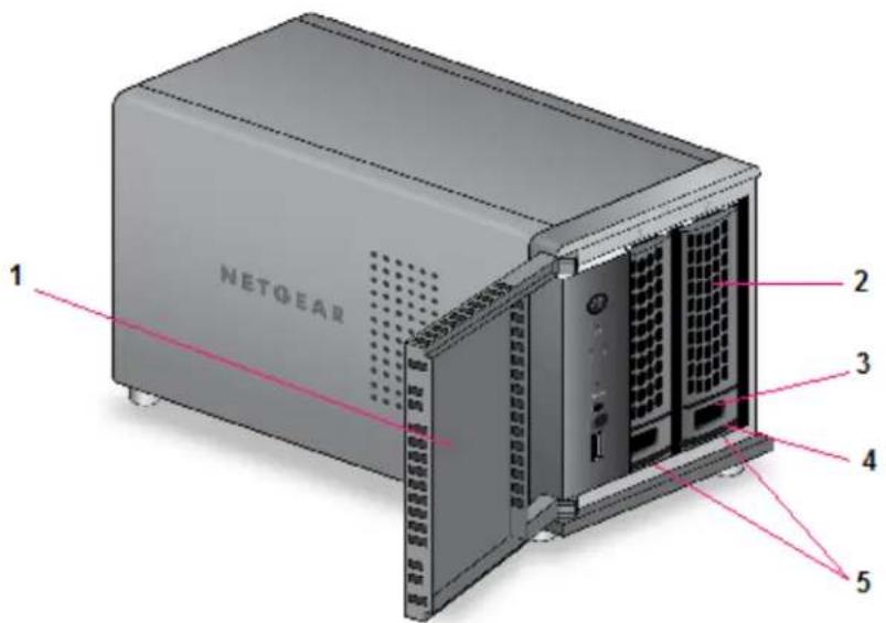 NETGEAR 1 2 3 4 5