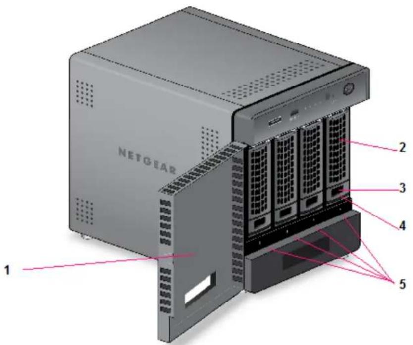 NETGEAR 1 2 3 4 5
