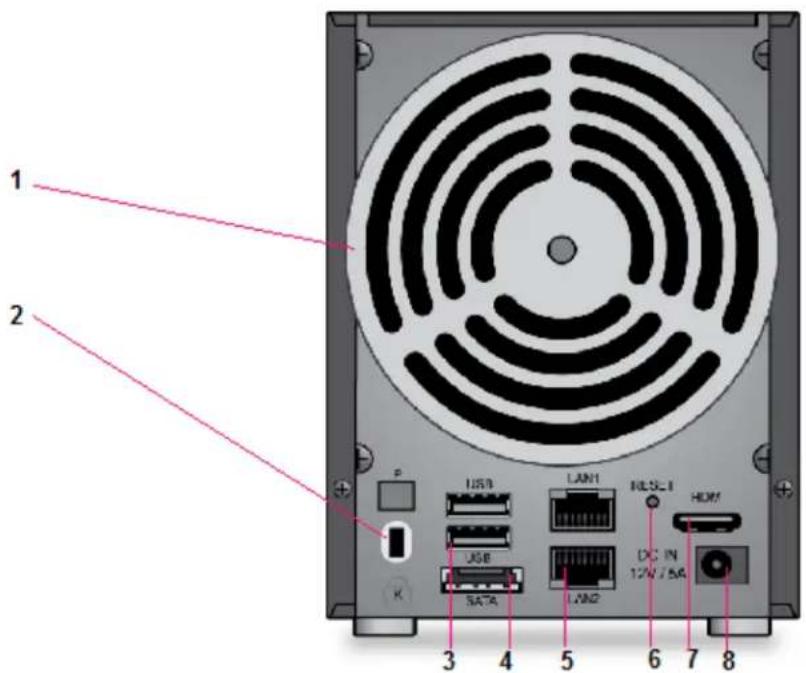 1 2 p USB LAM1 NLSL1 HOM 3 4 5 6 7 8 K SATA LAN2 DC IN 12V/5A